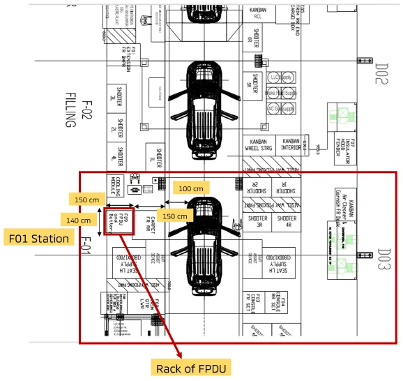 Layout of the FPDU rack at the F01 station the device base must slide under