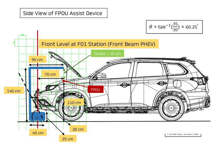 Side-view geometry of the FPDU assist device at the F01 station with approach angle and 30 cm stroke