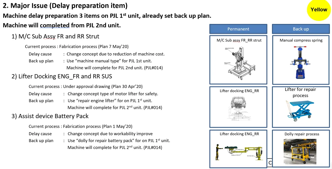 Delay-risk tracking of preparation items in the project