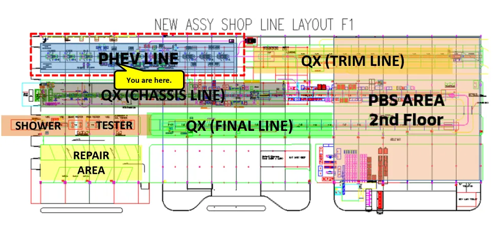 Overall layout of the PHEV manual line showing the F01 station and the FPDU assist-device travel way