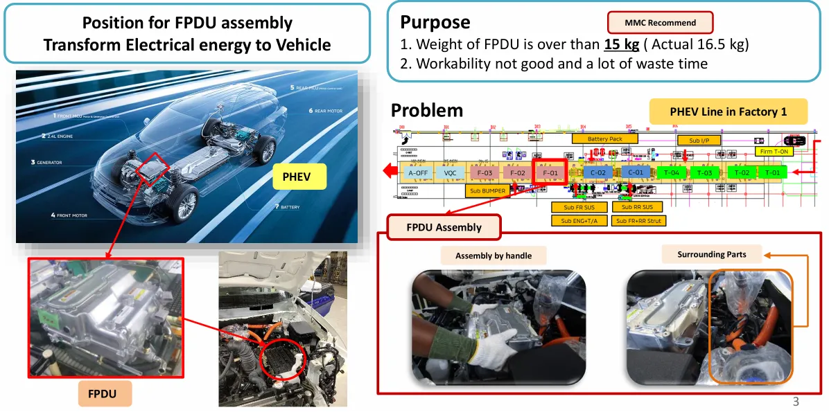 FPDU assembly purpose slide: FPDU transforms electrical energy to the PHEV; weight 16.5 kg over the 15 kg MMC limit, assembled by hand at the F01 station of the Factory 1 PHEV line
