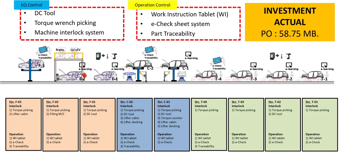 Quality-assurance item checklist for the assist device