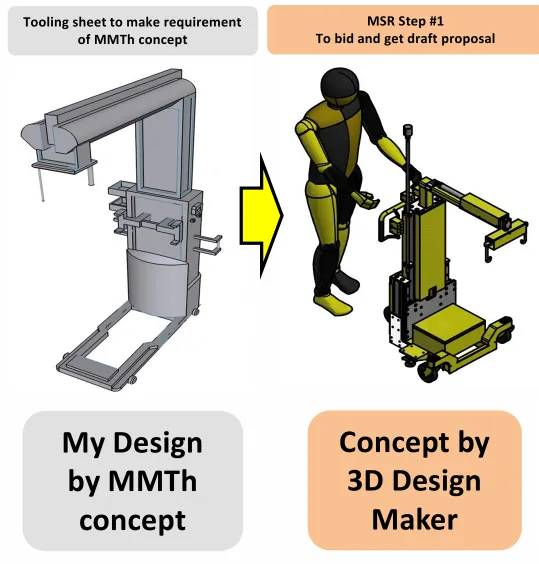 My MMTh concept design transformed into a 3D-maker concept of the FPDU assist device, with the procurement next-action steps and overall schedule