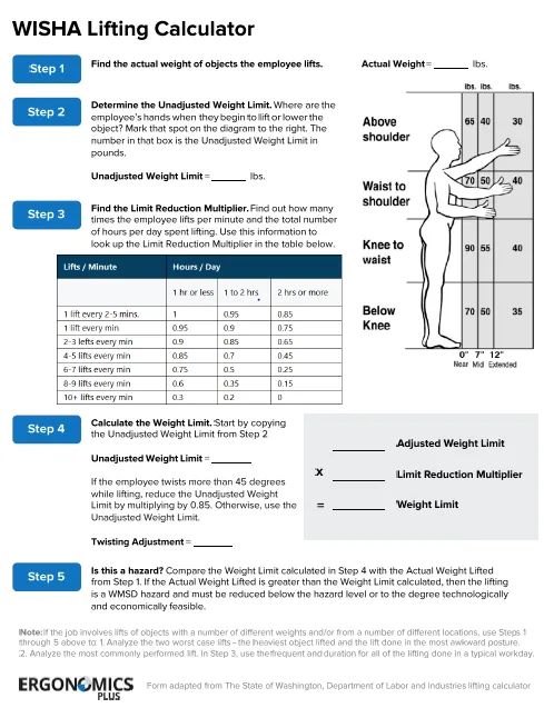 WISHA lifting-risk calculator showing the manual-handling assessment for the 16.5 kg FPDU against the recommended limit
